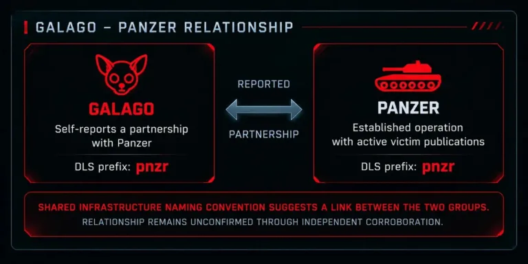 GalagoPanzerRelationshipSource-Cyberxtron