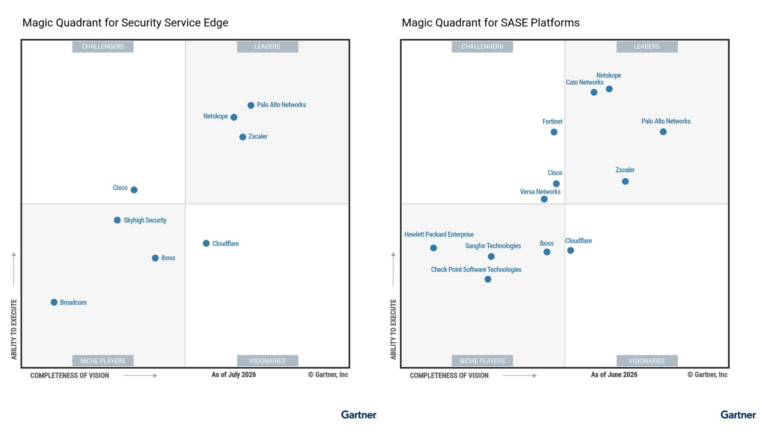 Gartner_MQ_SSE_SASE
