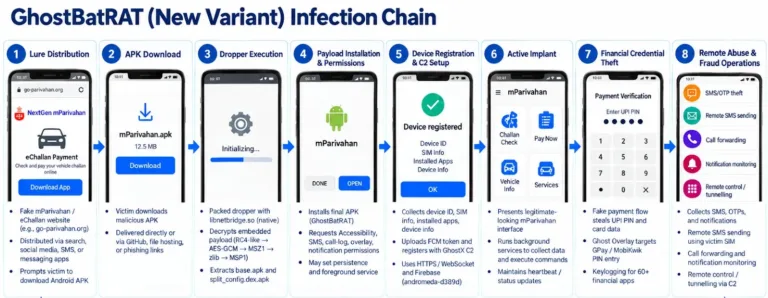 GhostBatRATInfectionChainSource-Cyble