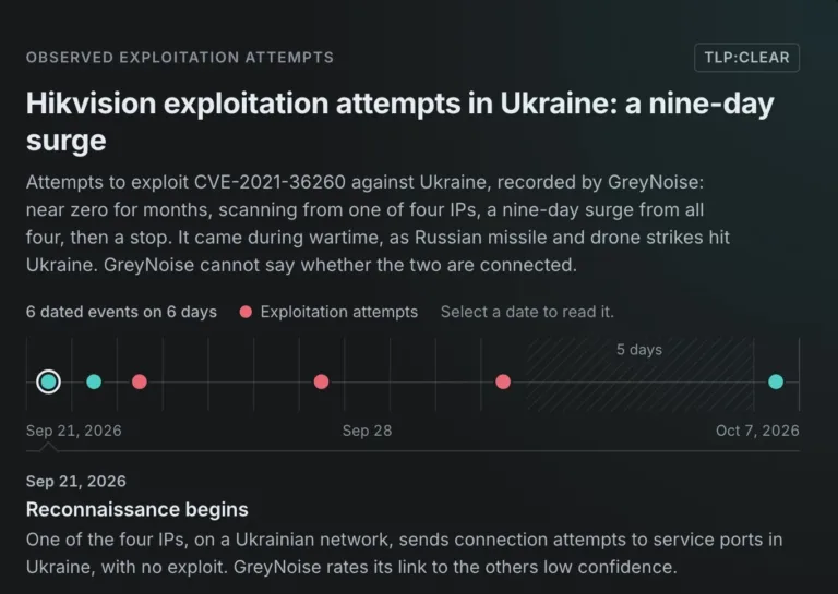 HikvisionExploitAttempts