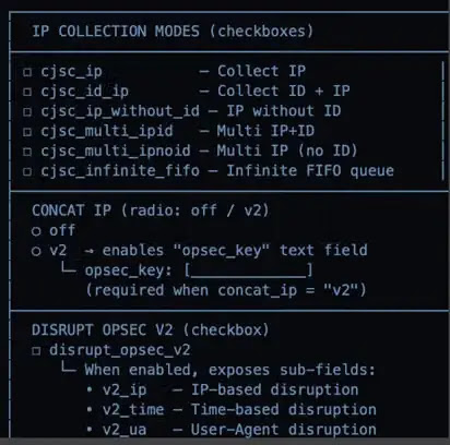 IPCollectionModes