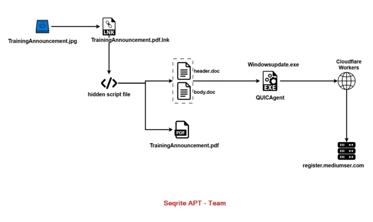 InfectionChainSource-Seqrite-4