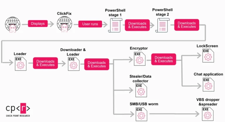 Infectionchain