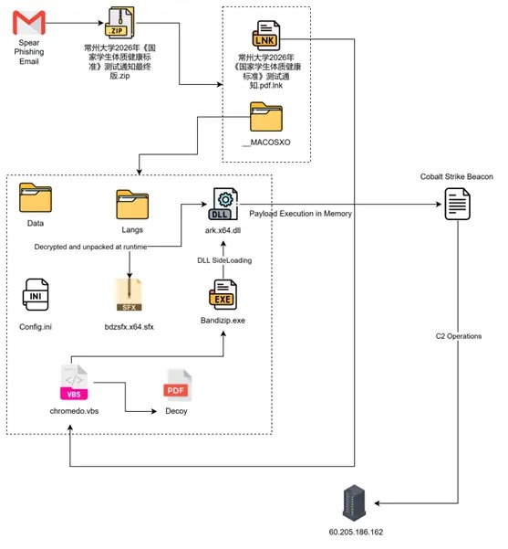 InfectionchainSource-Seqrite-1
