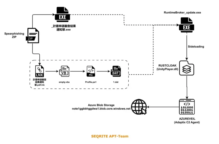 InfectionchainSource-Seqrite-3