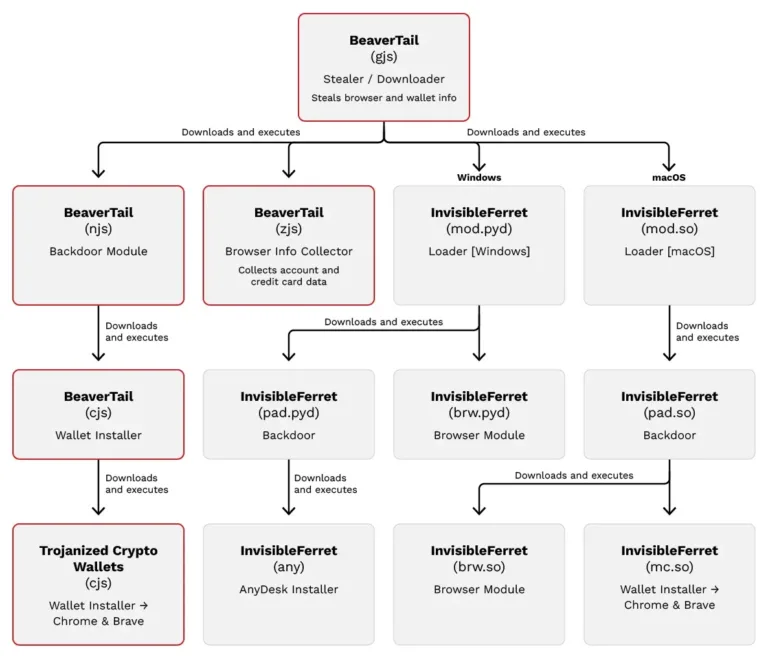 InfectionchainSource-TrendMicro