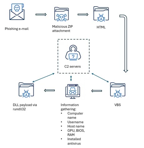 InfectionchainoverviewSource-Acronis