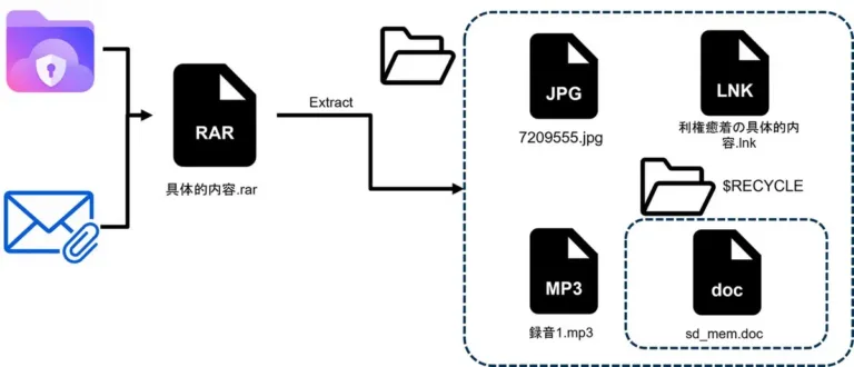 InitialaccessflowSource-JPCert