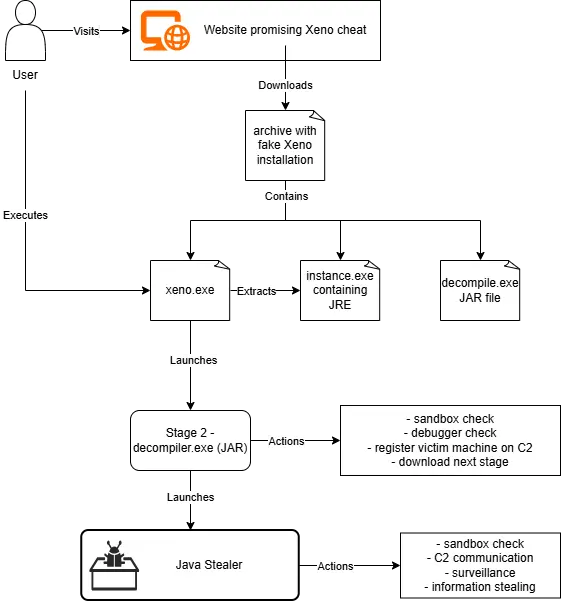 JavastealerkillchainSource-Bitdefender