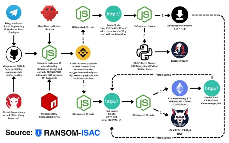 KillChainSource-Ransom-ISAC