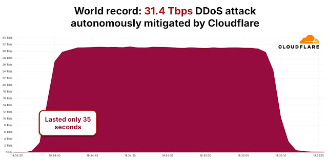 KimWolfislinkedtoDDoSattacks