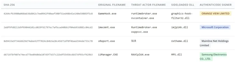 LegitimateexecutablesvulnerabletoDLLsideloadingabusedbySHADOWEARTH053Source-TrendMicro