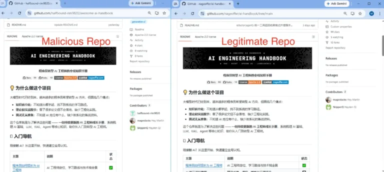 MaliciousandlegitmaterepoSource-Netskope