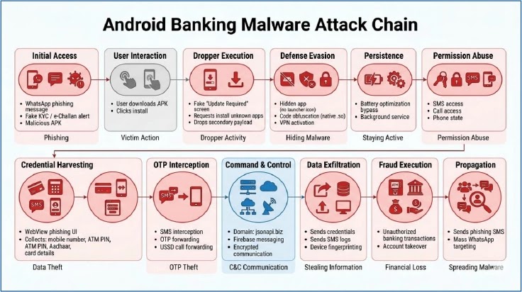 MalwareAttackChainSource-Cyfirma