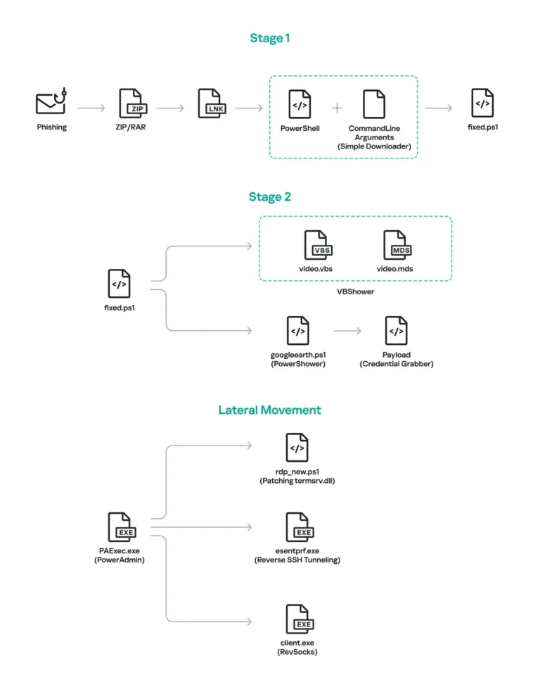MalwareworksSource-Securelist
