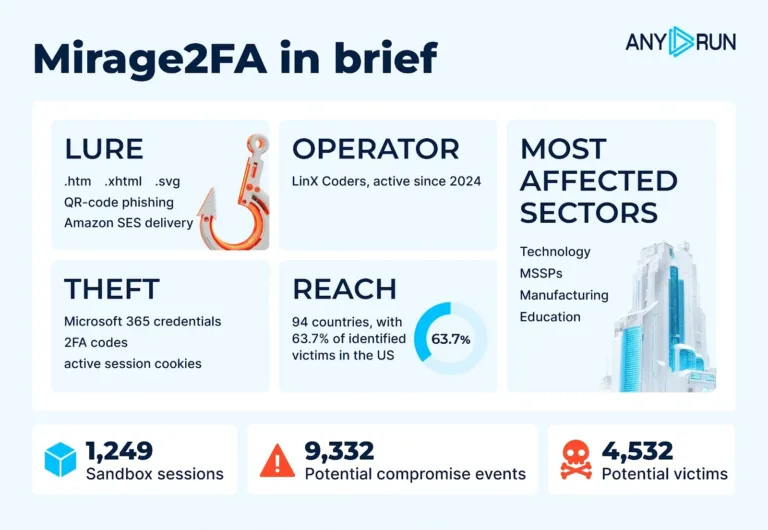 Mirage2FAinbrief