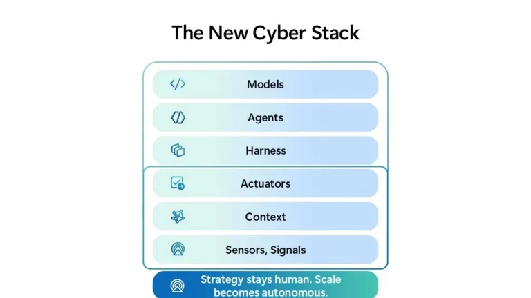 NewCyberStackSource-Microsoft
