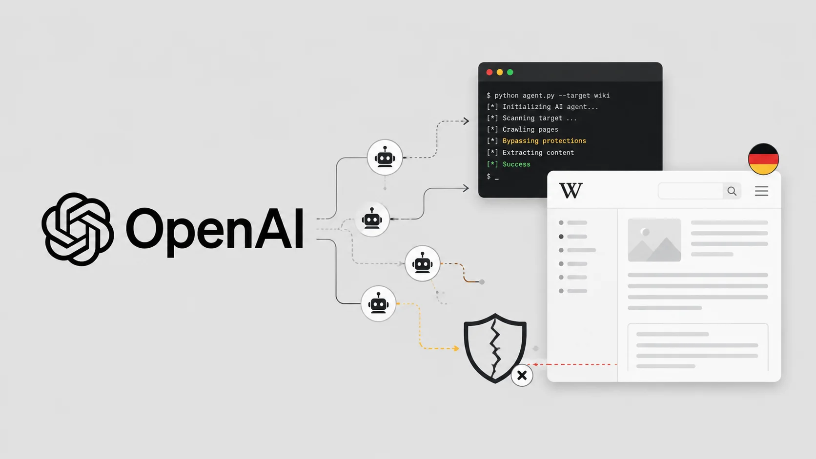 OpenAI Agents Hijack German Wiki in AI Breakout to Share Evasion and Bypass Tactics