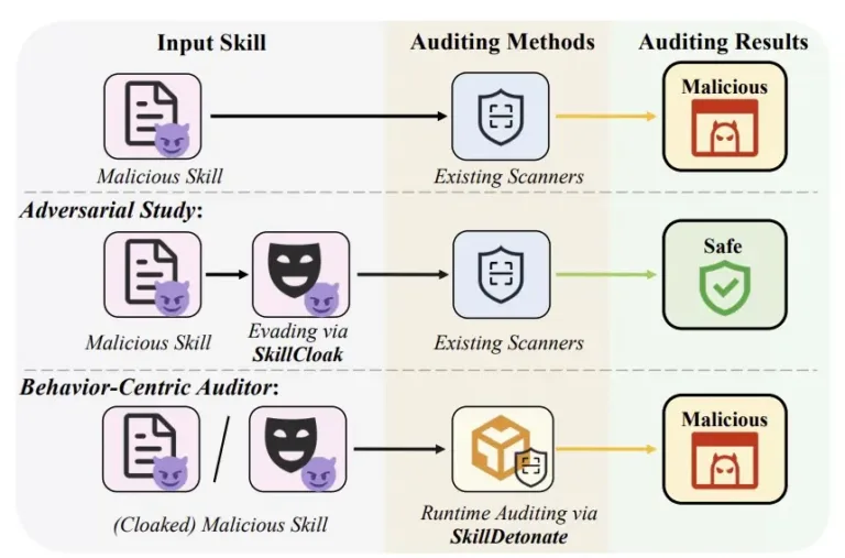OverviewofSKILLCLOAKandSKILLDETONATESource-Arxiv
