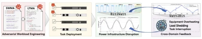 OverviewoftheBit2WattriskSource-Arxiv