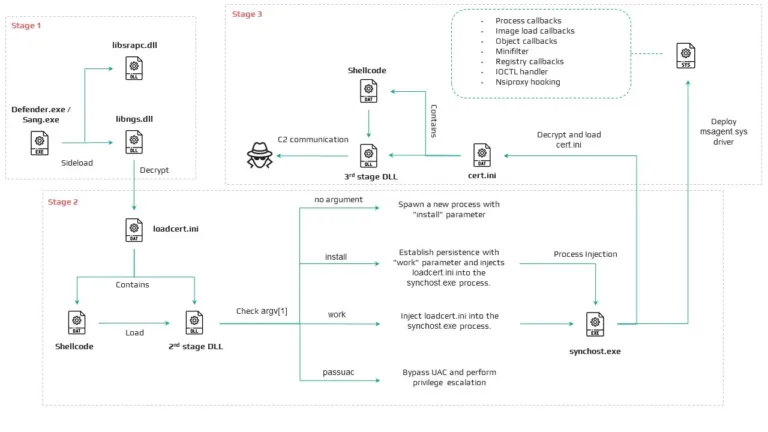 OverviewofthenewvariantofCoolClientSource-Securelist