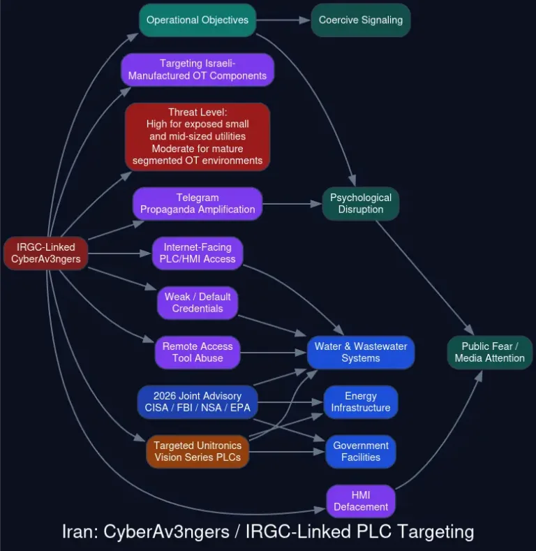 PLCtargetingSource-DomainTools