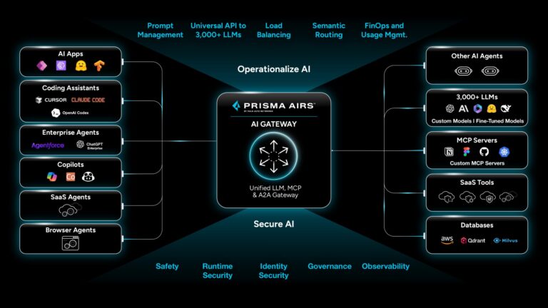 Prisma-AIRS-AI-Gateway-Marktecture-1-scaled-1
