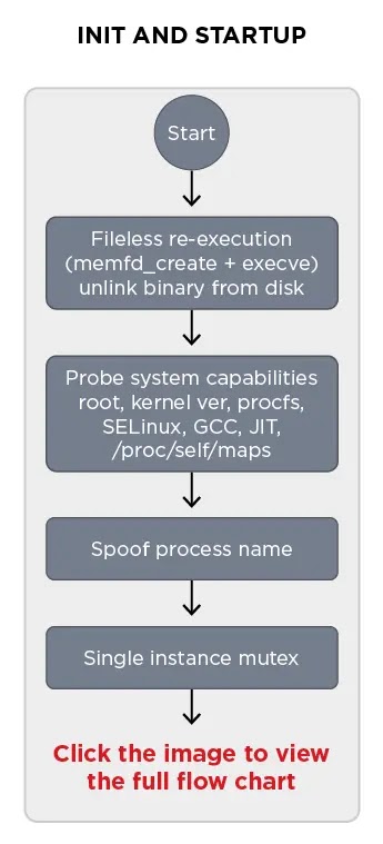QLNXinternalarchitectureSource-TrendMicro