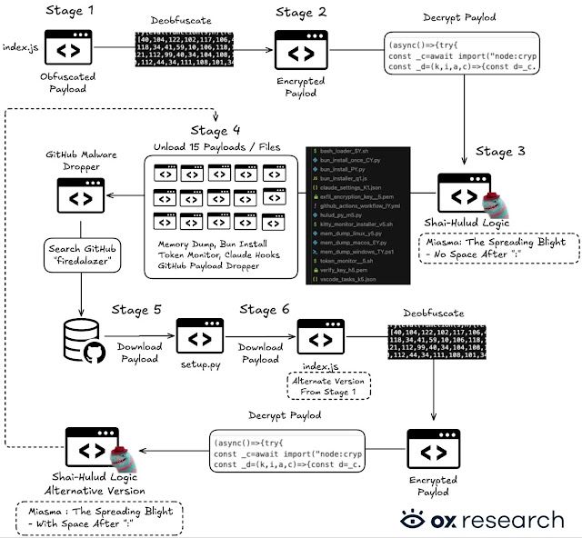 RedHatConfirmsSupplyChainCompromise