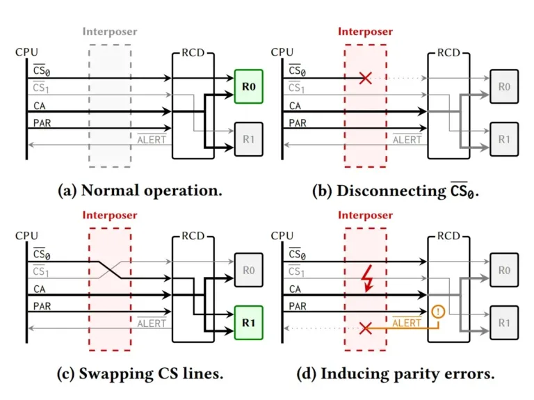 SchematicrepresentationofthethreeprimitivesSource-DDropAttackeu