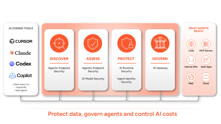SecureAICoding_Diagram_Option3f-scaled-1