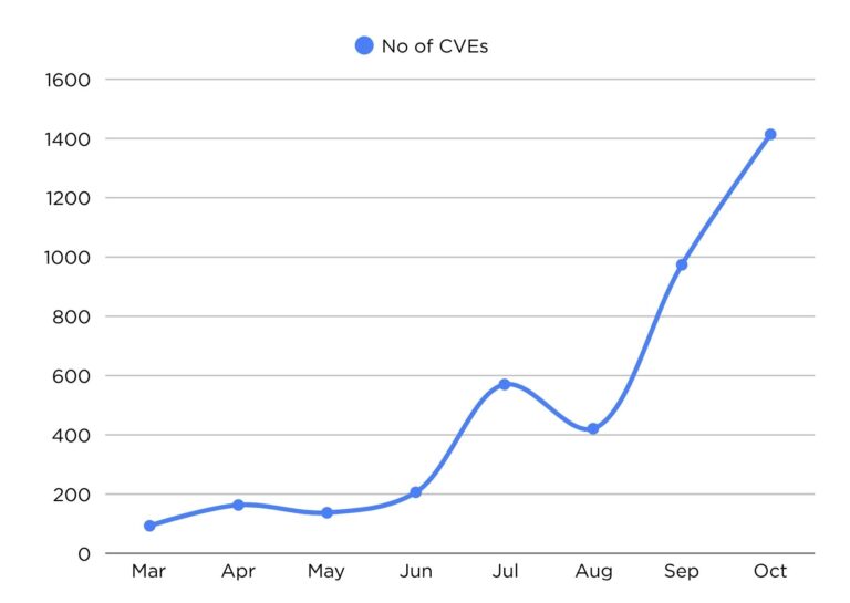 September-2026-Microsoft-vulnerabilities-count