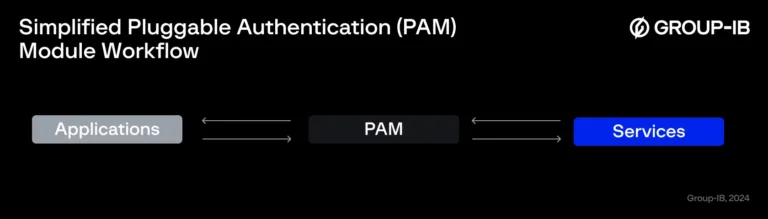 SimplifiedPAMworkflowSource-Gorup-IB