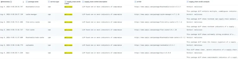 SupplyChainMonitorinitialnotificationsSource-Elastic