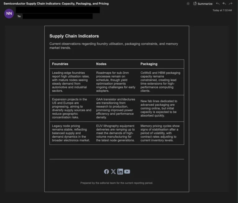 TA488SemiconductorSupplyChainlureemailfromJuly2026Source-Proofpoint