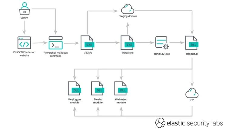 TELEPUZinfectionchainSource-Elastic