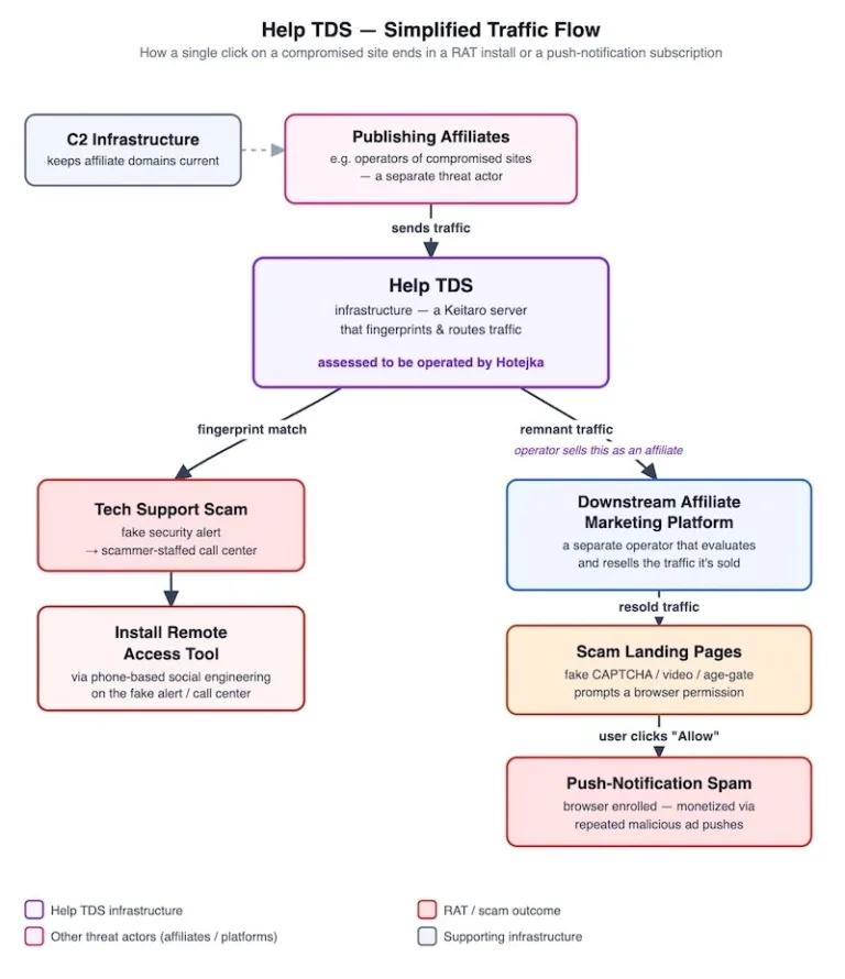 TheHelpTDSecosystemSource-Infoblox