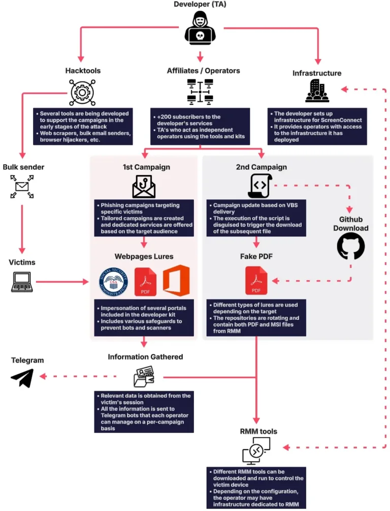 TheQuarryPhaaSoperationattackchainSource-SOCRadar