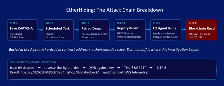 TheattackchainSource-GuidePointSecurity