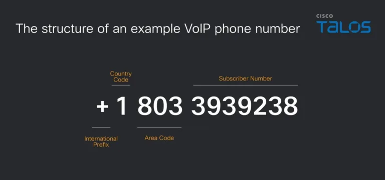 ThestructureofanexampleVoIPphonenumberSource-CiscoTalos