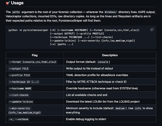 ToolUsage