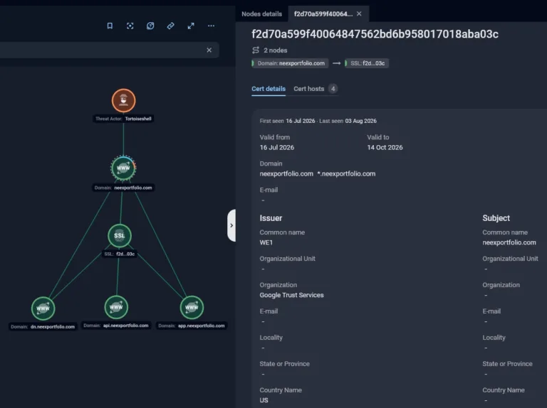 TortoiseshellC2servernodeSource-Group-IB