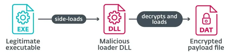 TridentloaderschemeSource-Welivesecurity
