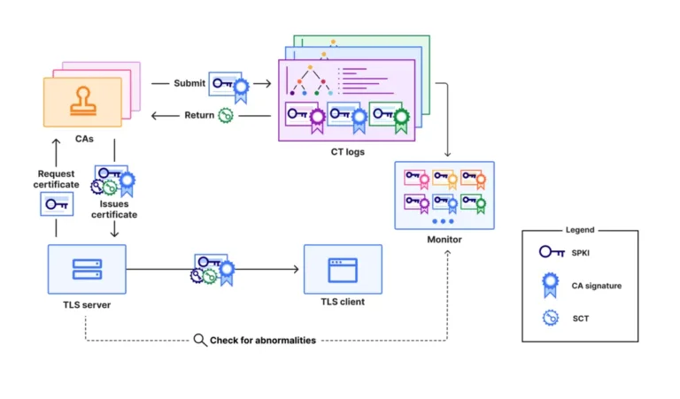 Trust_ecosystem