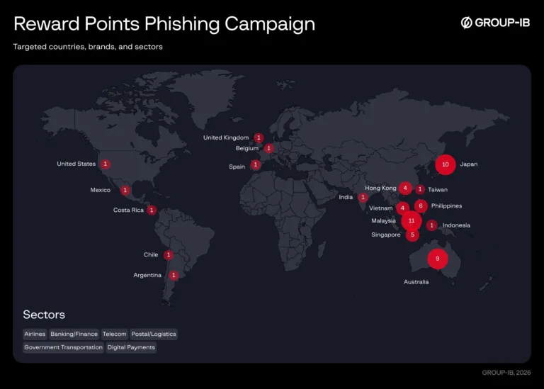 VictimologymapfortheRewardPointsPhishingcampaignSource-Group-IB