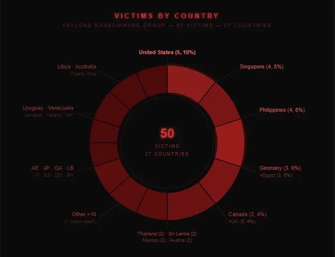 VictimsbycountrySource-DarkAtlas