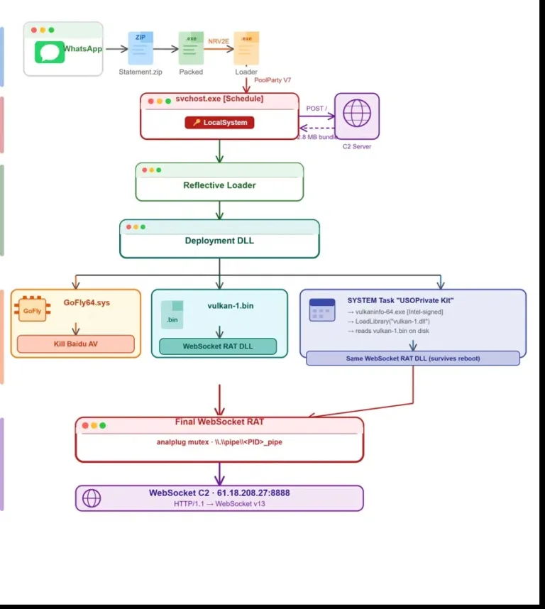VulcanRAT207AfullattackchainSource-Morphisec