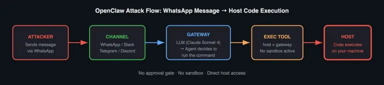 WhatsAppMessageTurnsOpenClawAttack