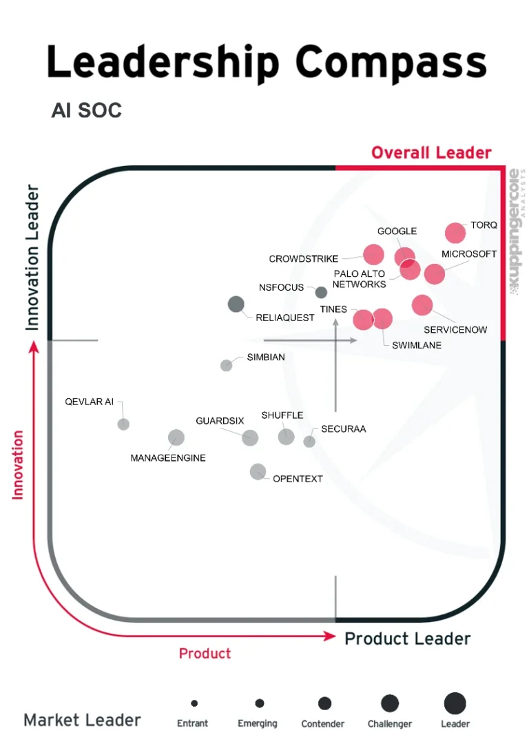 a-quadrant-chart-titled-leadership-compass-ai-s